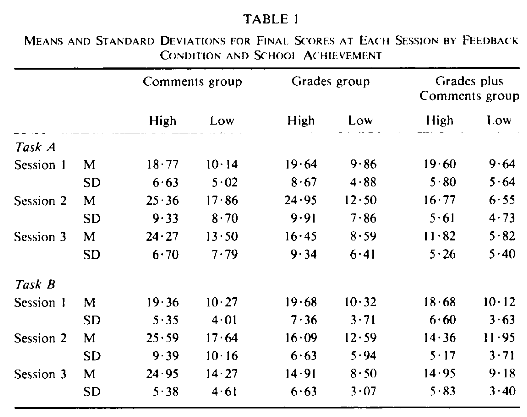 _images/Butler1988-Table1.png